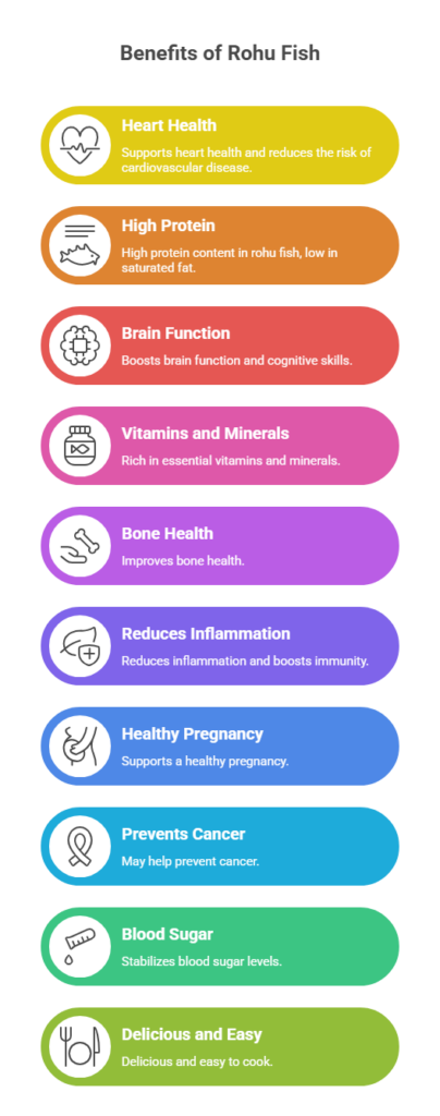 Rohu Fish Health Benefits Nutrition Recipes A Complete Guide rohu-fish-health-benefits-nutrition-recipes-a-complete-guide